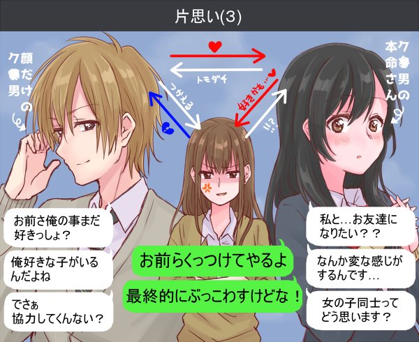 いつぞや呟いたラブコメを図にしました。協力しといてぶち壊す予定が百合ルートに突入しこじれる話。 