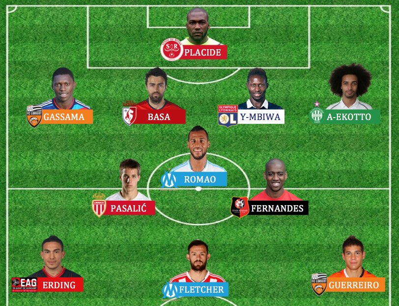 SportB_Mag's tweet photo. Jeu de la semaine : Quel est le lien entre tous ces joueurs ? #11joueurs1similitude https://t.co/ZpmvbiFMLg