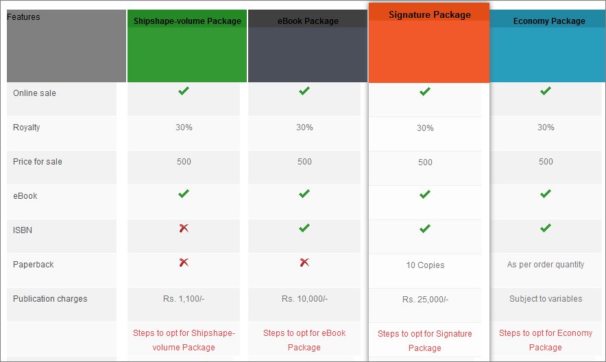 MagneConsulting's tweet photo. Interesting! #Academics RT @indianresearch_: Publish your #thesis as a #book > #sell #online > Get 30% #Royalty https://t.co/he3Glm0y1n