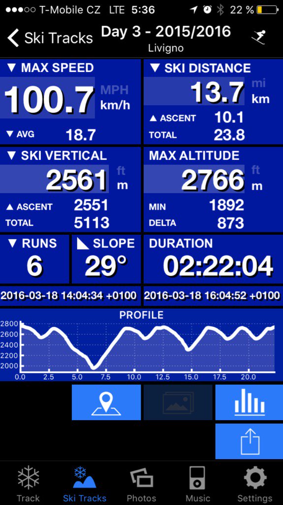 Kolegacek's tweet photo. Lyzovacka z posledního dne #BigData #SkiTracker https://t.co/pHaQWmYZft