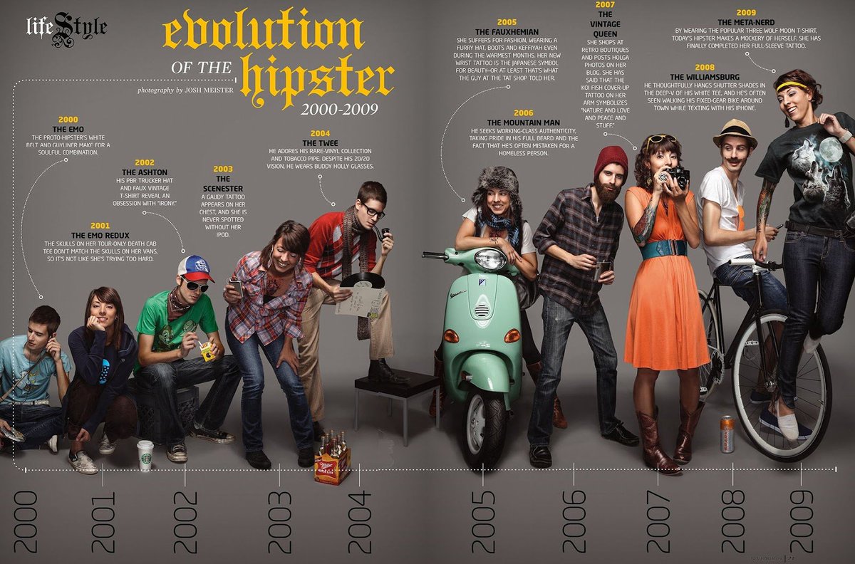 Zcash_Daily's tweet photo. evolution of the hipster @bitphonenet call using #ethereum w/#bitphone https://t.co/d0z0OQhpYw #blockchain #bitcoin https://t.co/lDq8qKL6EW