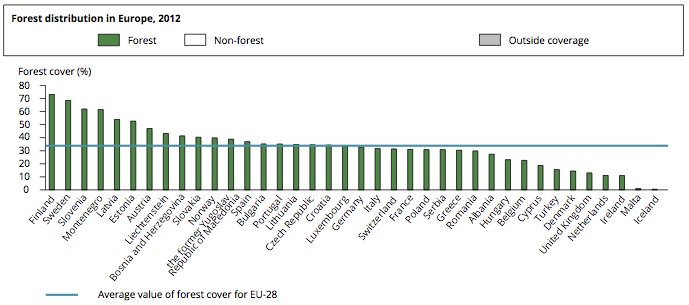 Adam Vaughan On Twitter Uk Depressingly Low Down European League
