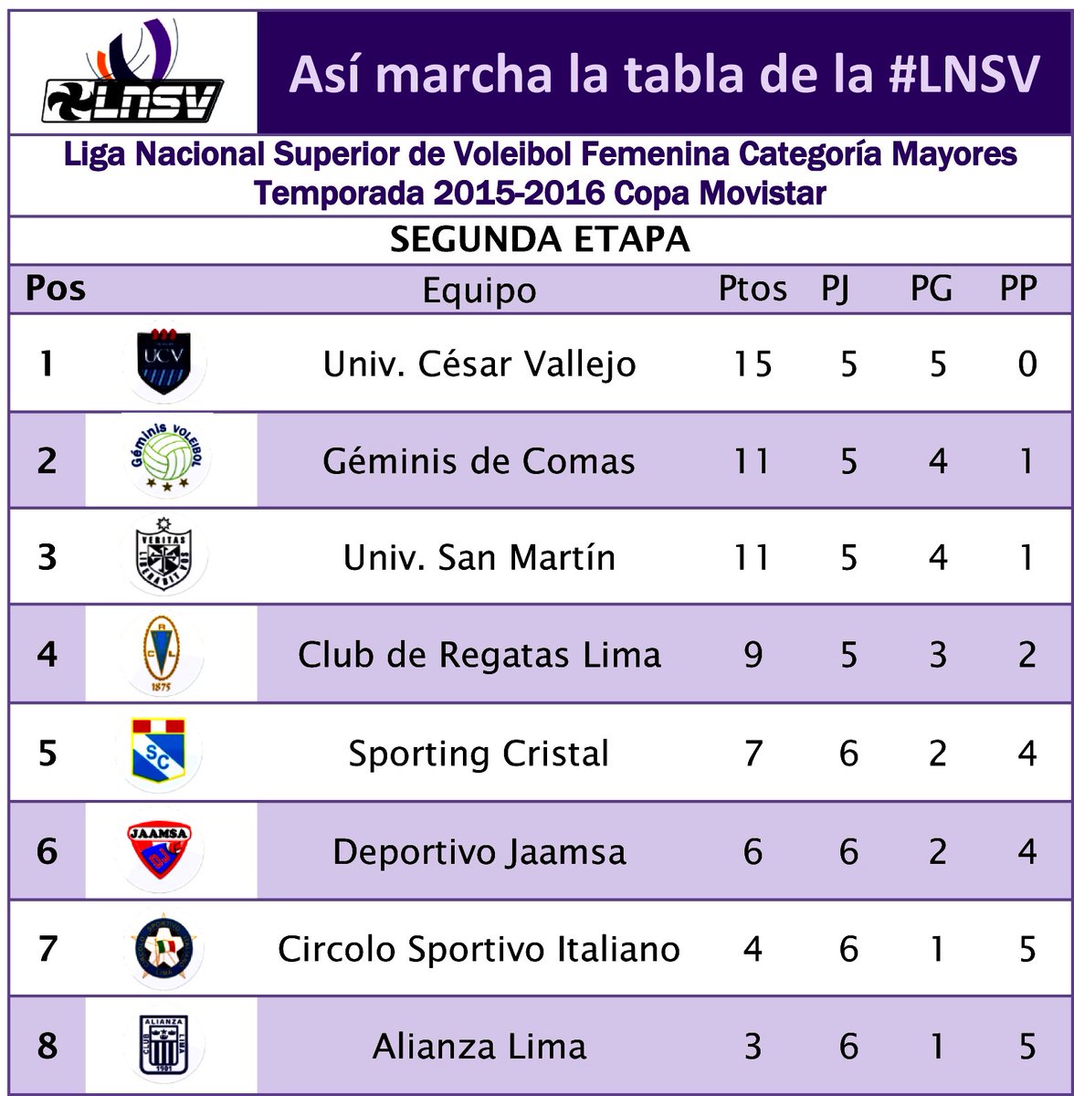 Liga Nacional Superior De Voley Femenino