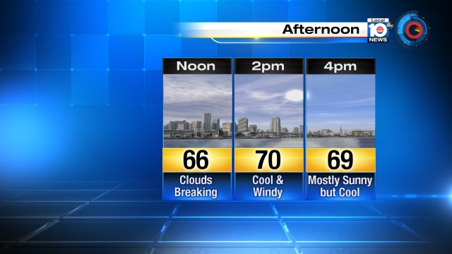 A look at what's in store for this afternoon's forecast... #cool #windy in #SoFlo https://t.co/jVgdnfSuXU