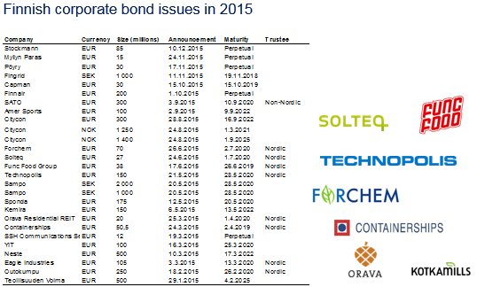 nordictrustee tweet media