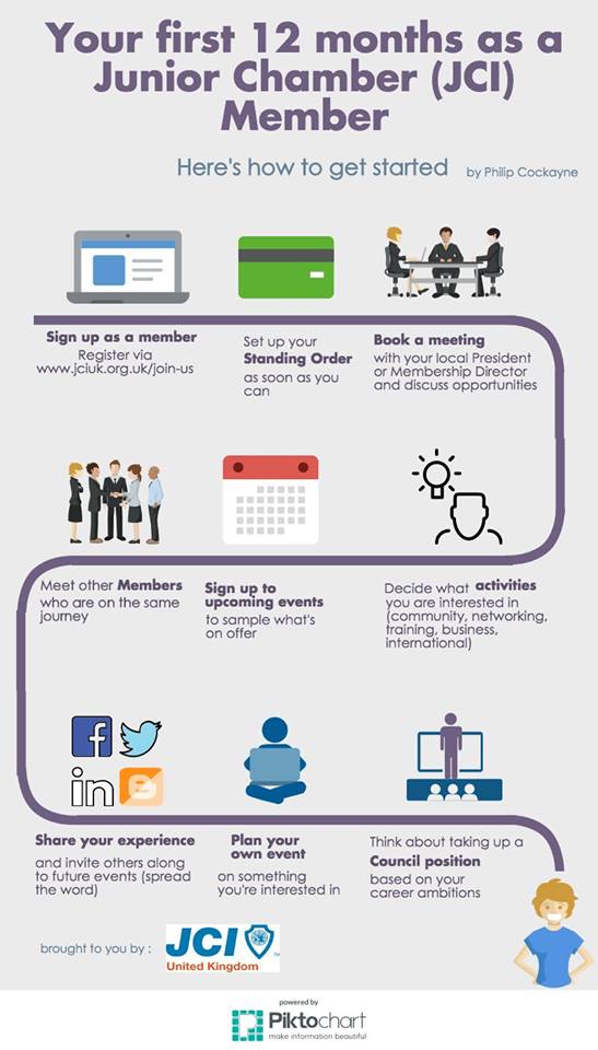 JCILeeds's tweet photo. Where will your JCI journey take you? Thanks to @PhilipCockayne for the great infographic https://t.co/8Kp6nm14o2