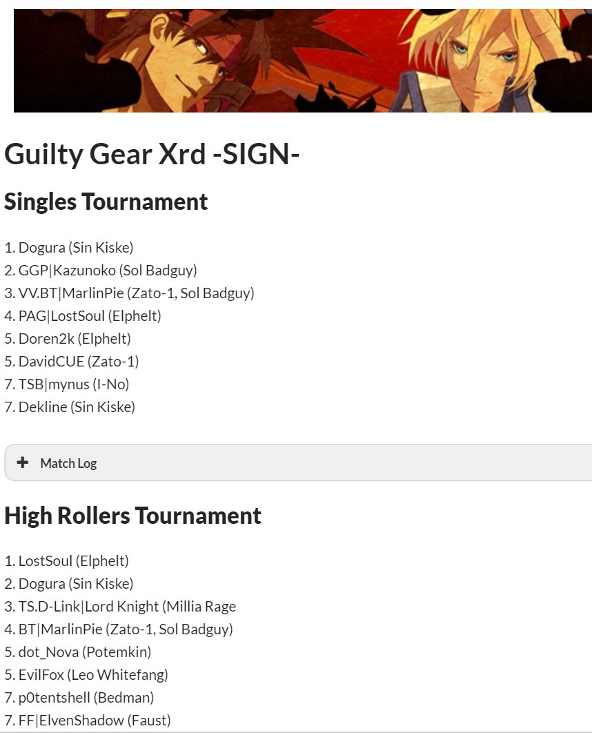956productions Final Round Anime Tournament Results Source Srk T Co Tlbwns9m0c T Co Mq6ysuawll Twitter