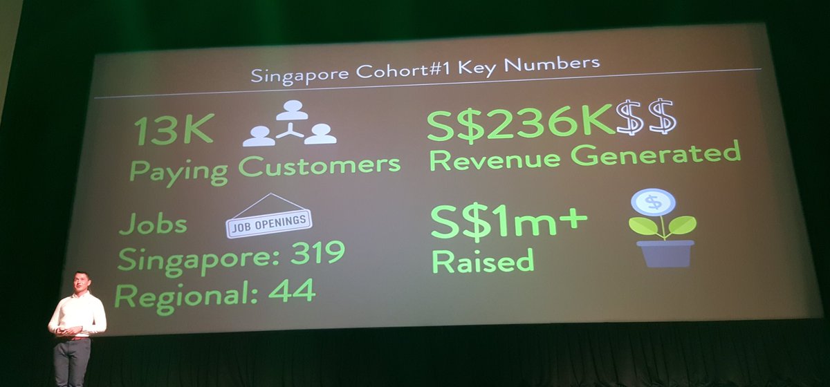 Jane_Goh's tweet photo. Impressive work Muru-D sg batch 1! Well done #startups and team #murudsin - @JamieCamidge @jiyosub @davidatsg https://t.co/wjeIhcaQUe