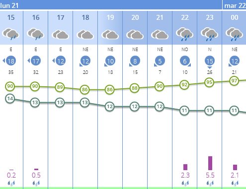 Jesusanedrin's tweet photo. Previsión tiempo para esta tarde y noche: https://t.co/cT2KmpUBQU