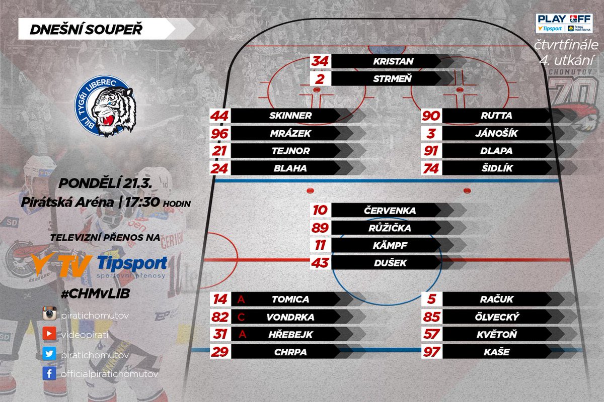 PiratiChomutov's tweet photo. Sestava pro ČF4: Místo Pereťagina nastoupí #Šidlík, Sklenáře nahradí v útoku #Chrpa. #TELH #poprvevplayoff #CHMvLIB https://t.co/ycxSedmp3N