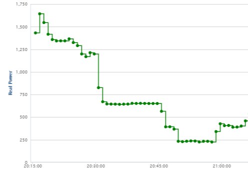 CircuitMeter's tweet photo. Were you able to track  #reduction of #energyconsumption during #EarthHour2016? We did #KillerEnergyAnalytics https://t.co/beIsxNGrA9