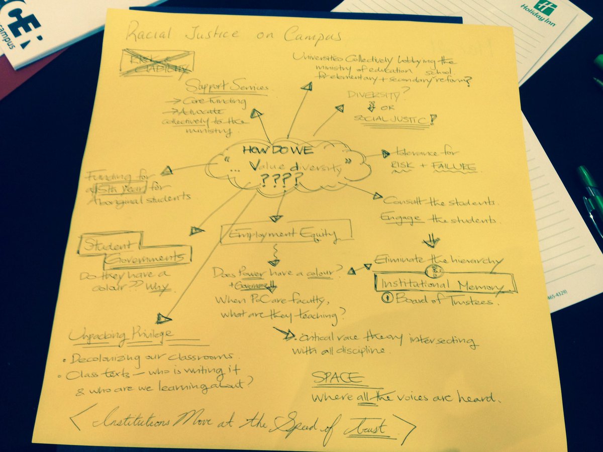 EquitableQueens's tweet image. University vision statements claim that we "value diversity". What does this mean? How do we truly value diversity?