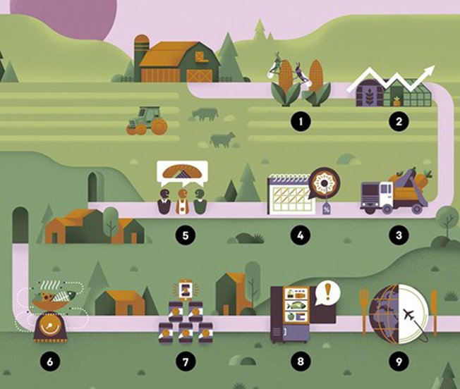 WinnowSolutions's tweet photo. #Foodwastage: 9 startups helping to save 1.3 billion tonnes per year https://t.co/XfiRGh8Fvj @WiredUK @stokel https://t.co/UkBH6seso4