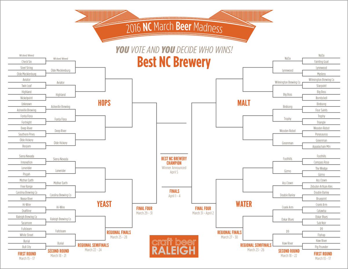 craftbeeraleigh's tweet photo. Today is the last day to vote to advance your favorite NC breweries in Round 2. https://t.co/GTSiZYX2Ue #ncbeer https://t.co/ewX95e2jPb