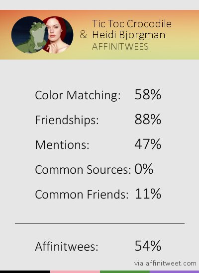 [#AFFINITWEES] x @Ice_Mistress_
Results: 54% affinitweet.com/results/3969c9…
via affinitweet.com