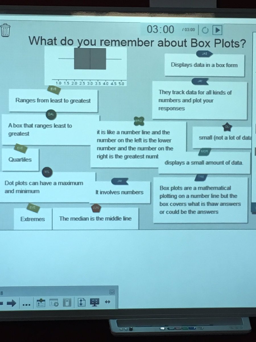 Using shout it out to recall info about box plots learned in 6th grade! <a href="/7th_math_WCJH/">7th Math WCJH</a> <a href="/LnChase81/">Lindsey Chase</a> <a href="/TaraHaworth/">Tara Haworth</a>