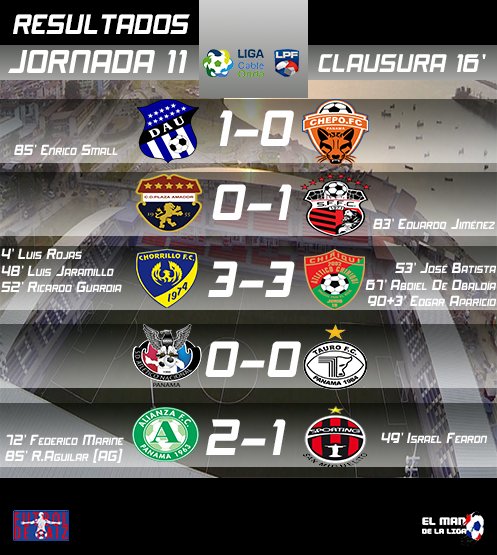 ELManDeLaLiga's tweet photo. #Resultados al completo de la #J11LPF del #Clausura16LPF #TablaDe Posiciones y #TablaDeDescenso ! https://t.co/IexpzbWA8c