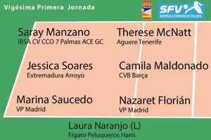 Federación de Madrid de Voleibol (@fmadridvb) on Twitter photo ENHORABUENA <a href="/nfb17/">Nazaret F. B.</a> de @vpmadrid, #MVP de la jornada 21 de #SFV y a @marina2Saucedo en el SEPTETO IDEAL! Muy #CRACKS ENHORABUENA <a href="/nfb17/">Nazaret F. B.</a> de @vpmadrid, #MVP de la jornada 21 de #SFV y a @marina2Saucedo en el SEPTETO IDEAL! Muy #CRACKS