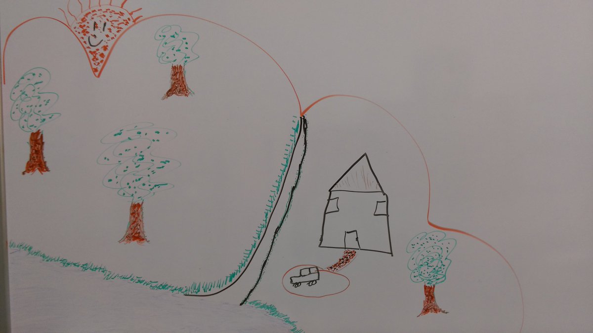 dvila2015's tweet photo. Remember when you were a kid and drew like this?? 
I did this Yesterday!! lol  #art #dvila #dvilablog #memories #up https://t.co/K2rC5ppUbL