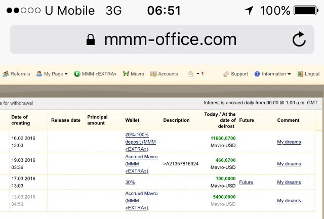 RahimBitcoin's tweet photo. profit 3.33% daily = 333usd, times 30days = 100% !! Interested info me https://t.co/EvdpJR9BCH https://t.co/dJHhEplUTL