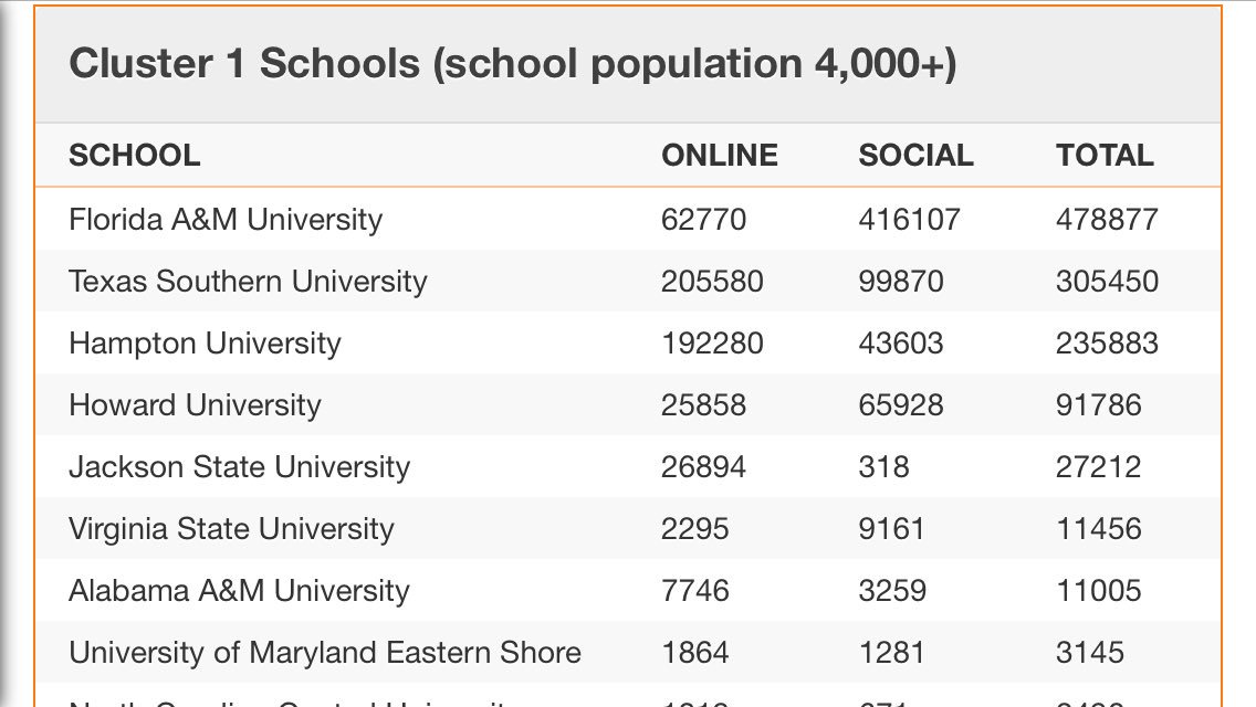 _ItsUrDestiny_'s tweet photo. Update as of a few minutes ago #FAMU_RYS16 https://t.co/n6R7E4BDVa