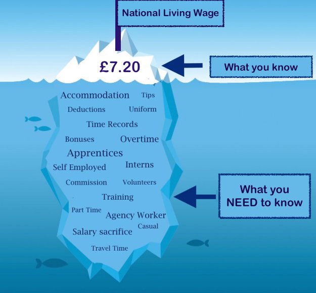 nlwdirect's tweet photo. #NationalLivingWage becomes law April 16.
Legislation can be complex. Talk to our experts #NMW #HR #UKEmpLaw #SME https://t.co/Q1vjpVW0ci