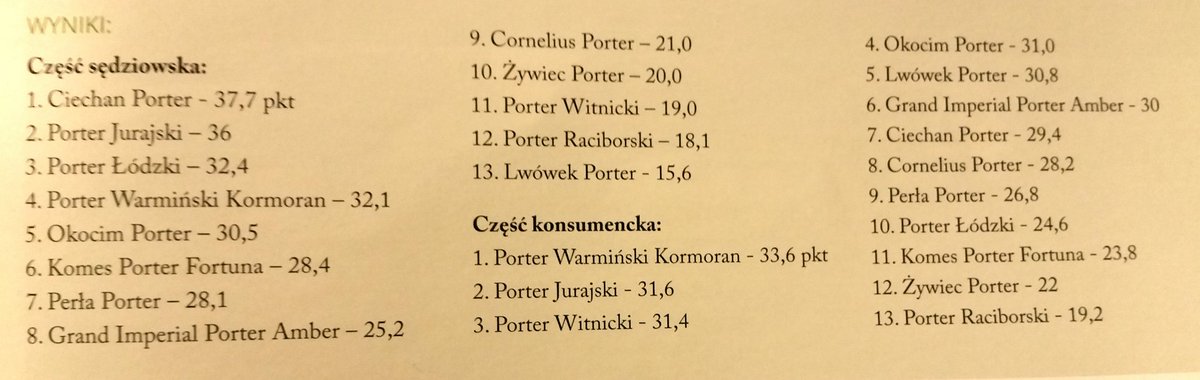 BrowarNaJurze's tweet photo. NAJLEPSZE PORTERY W POLSCE wg Mazowieckiego PSPD wg sędziów i konsumentów . Wielki test. Jest dobrze 😆 https://t.co/wtvGcMnjKZ