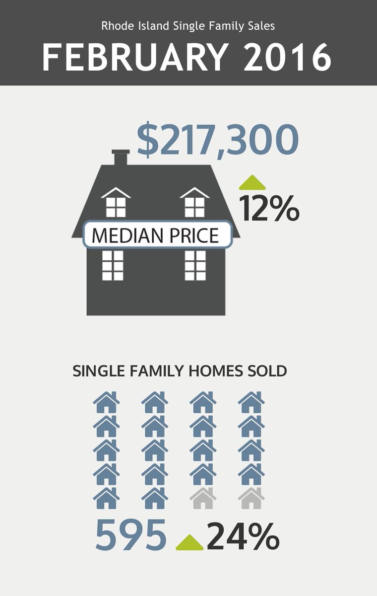 State-Wide MLS tweet media