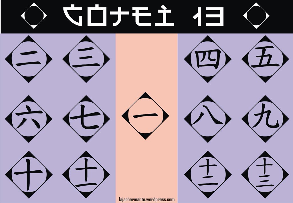 Bleach Captains Symbols