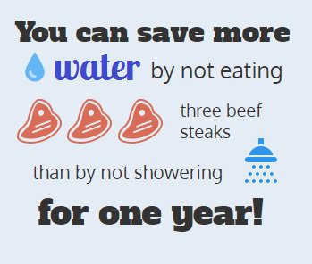 waimaori4life's tweet photo. Animal agriculture is a hugely inefficient water user for food production  https://t.co/BBNY6vmFaC https://t.co/Gr7qZ3aIng