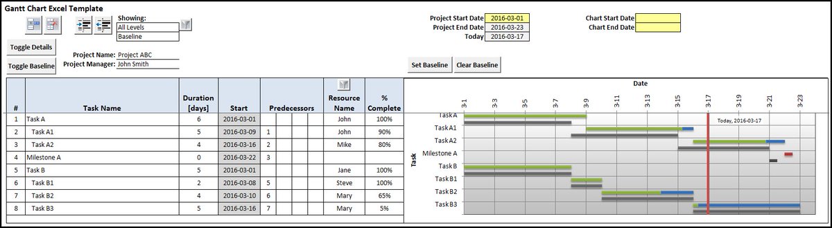 ganttchartexcel's tweet photo. @ProjectNetwork Check out our Gantt Chart Excel Template, now w/baselines &amp; milestones! https://t.co/YuD3PrNvB8 https://t.co/84eqPxMOeW