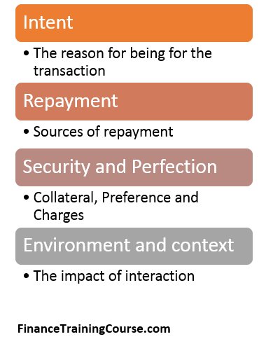 FourQuants's tweet photo. Credit memo Tips for #credit committee presentations #creditanalysts #lending  https://t.co/YqsOA7RkVB https://t.co/d1eGMC8UVu