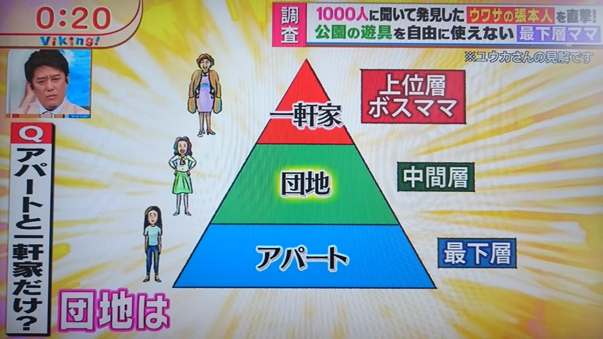 【ママ友カースト】生活レベルの違いでランク付けされる時代・・