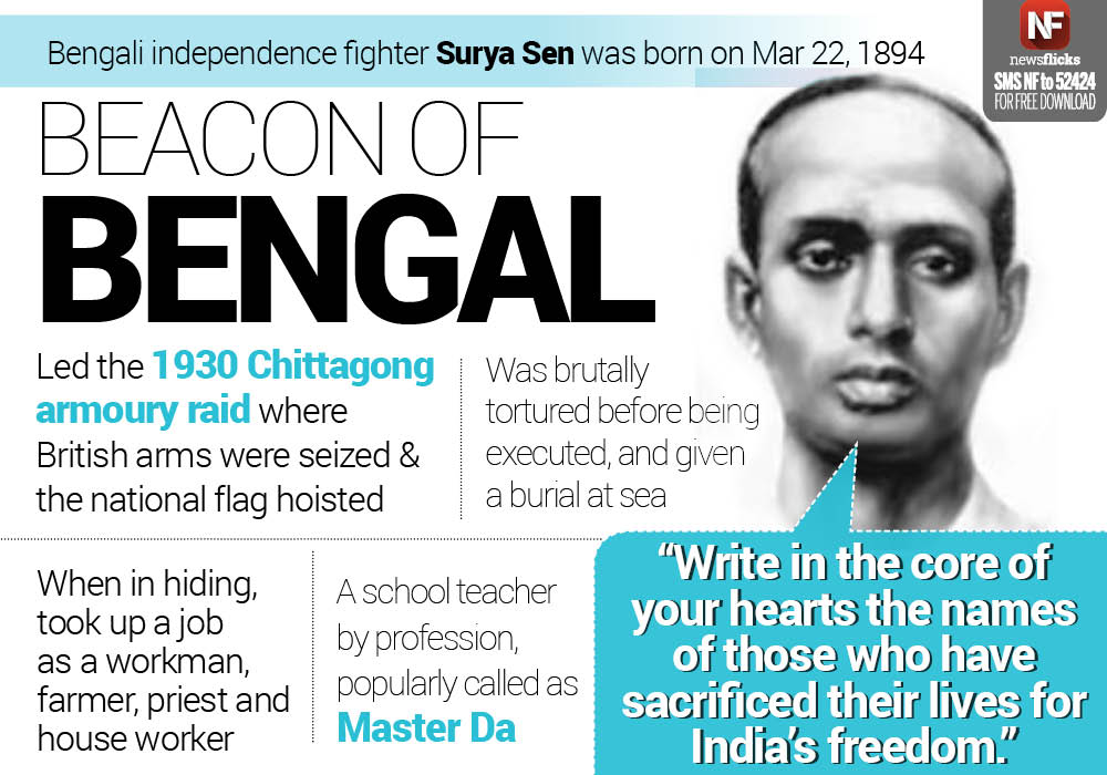 Image result for Surya sen of Chittagong