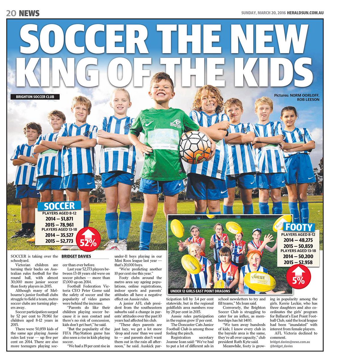 Almost 30,000 more kids playing soccer than Aussie Rules in Victoria