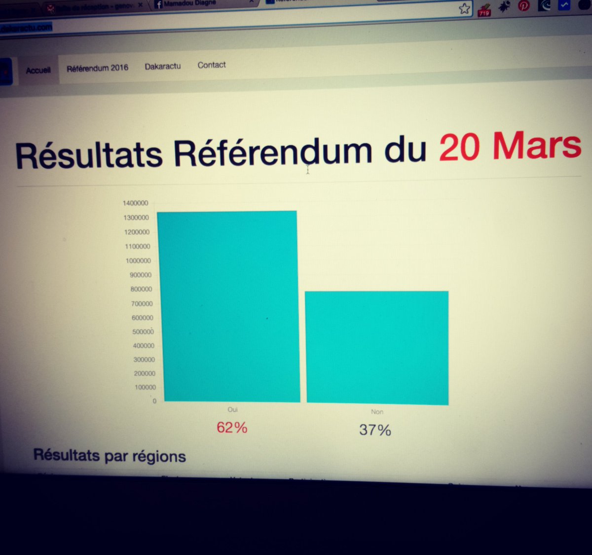 Résultats provisoires referendum.dakaractu.com #referendum #20mars #senegal #SunuReferendum #kebetu