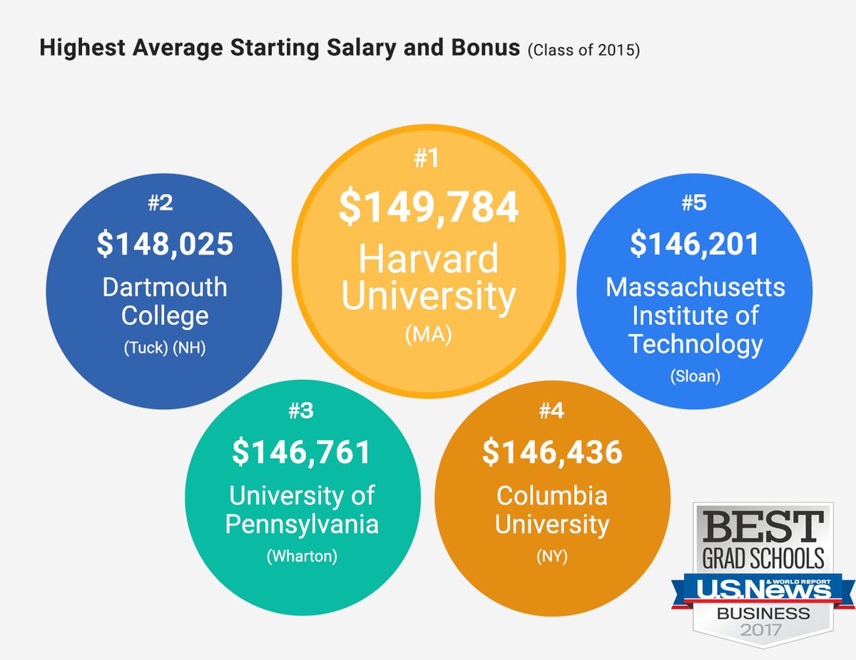 USNewsEducation tweet picture
