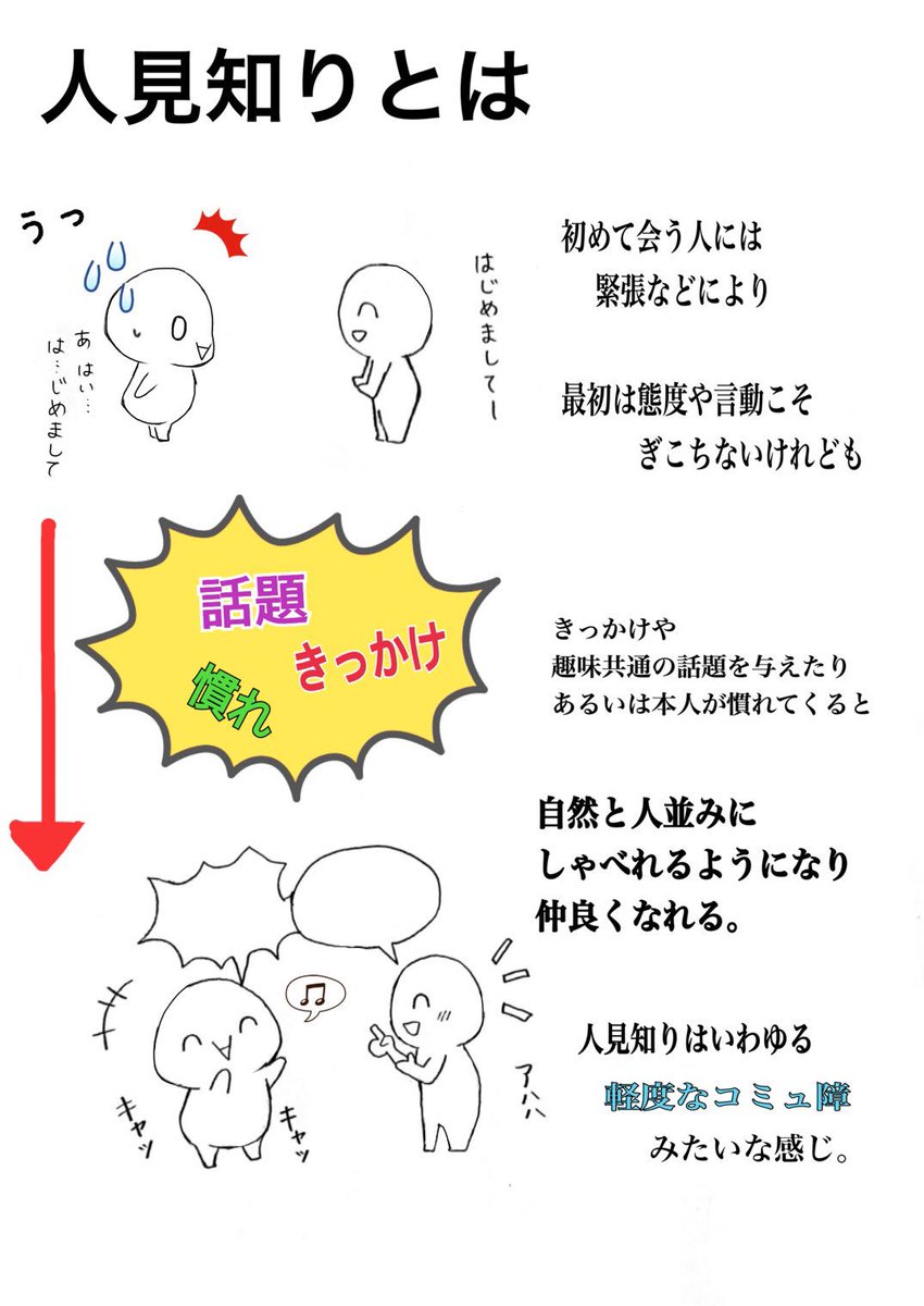 自称コミュ障 が大量発生中 コミュ障にも種類があることが判明 まとめいく Matomake