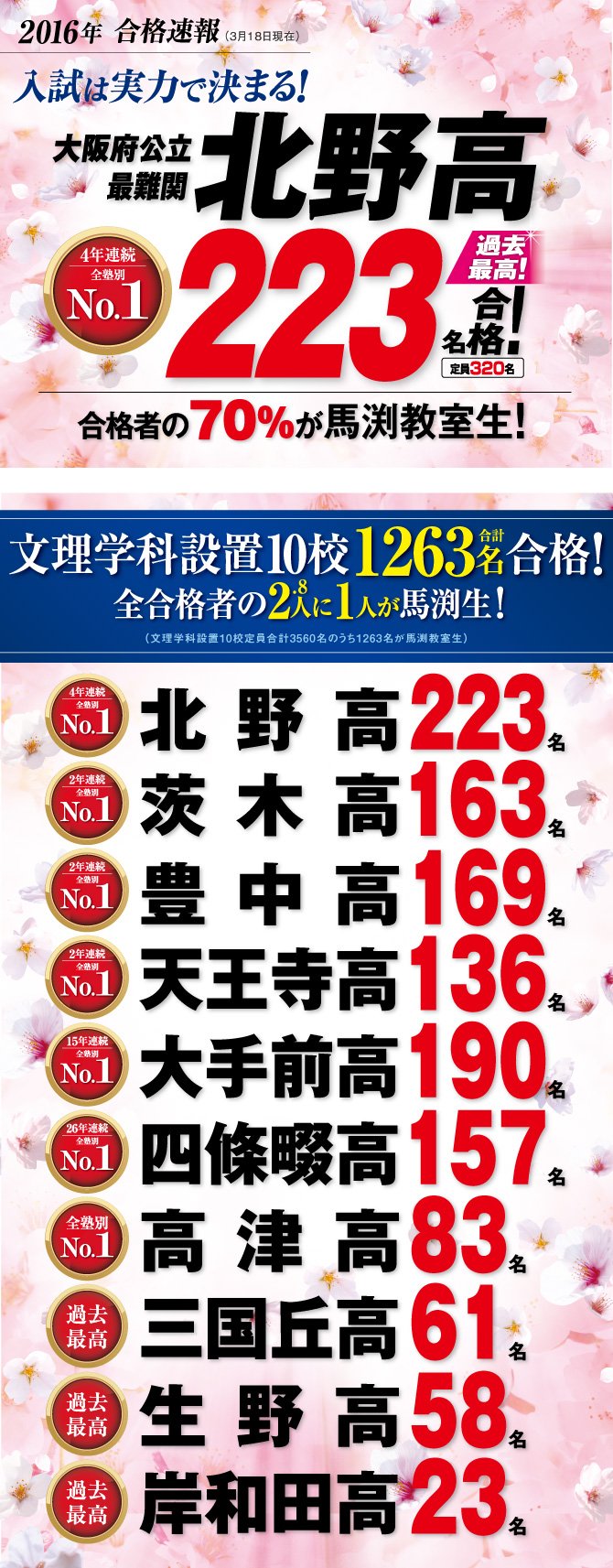 馬渕教室 5ch ウィルウェイ 高校受験コース掲示板 (@mabuchi_koukou ...