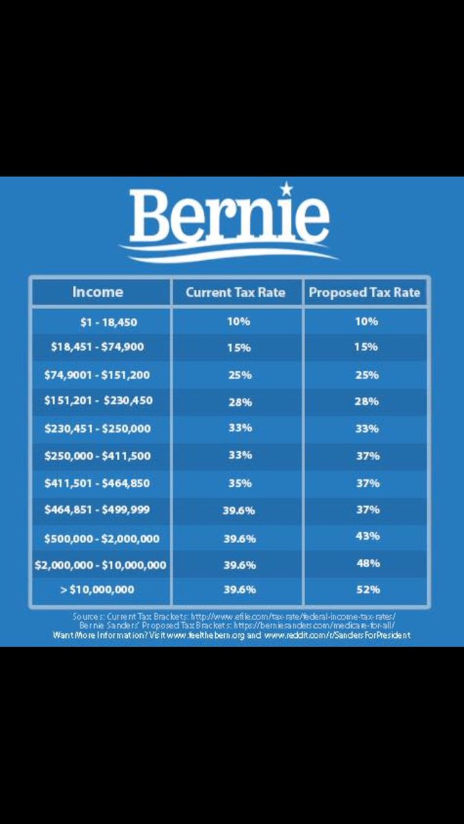 YaBoiBernie's tweet photo. @sirnicholas42 https://t.co/Ge0JZ8SBd8