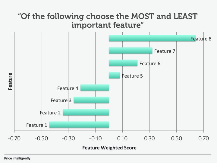 priceintel's tweet photo. Are you using surveys correctly? Here's what we learned from sending 5M surveys https://t.co/dACJapsGf5 https://t.co/gJbL7xDPLx