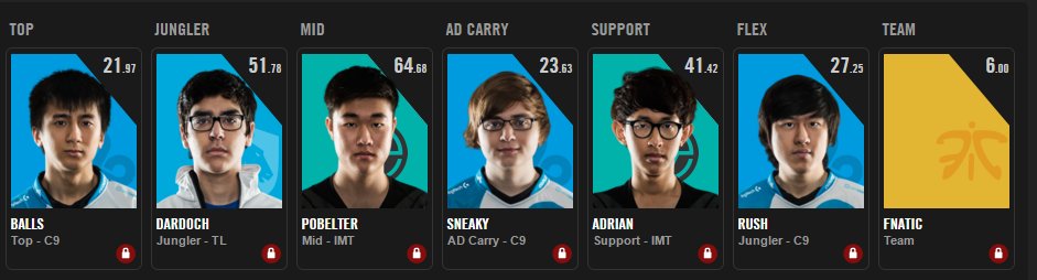 TravisGafford's tweet photo. Shoutout to my boys who carried me through fantasy LCS this split, I won my league! https://t.co/X5H9c8C6T6