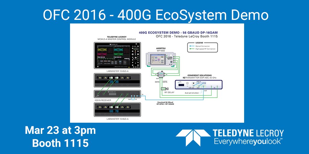 Teledyne LeCroy tweet media