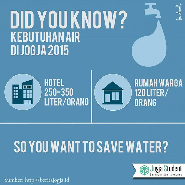 Selamat Hari Air 2016. Bijak menggunakan air bersih.