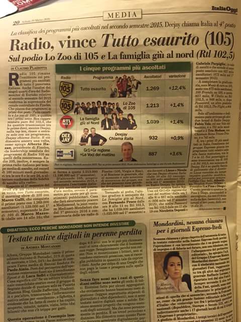 TuttoEsauritooo's tweet photo. Onore a @Claplaz #tuttoesaurito #record #unmilionecinquecentosettantaquattromilaascoltatori https://t.co/SR8dFc9ZW5