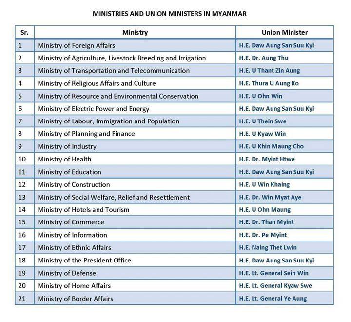 full list of #myanmar cabinet ministers for new gov't. #voaalert
