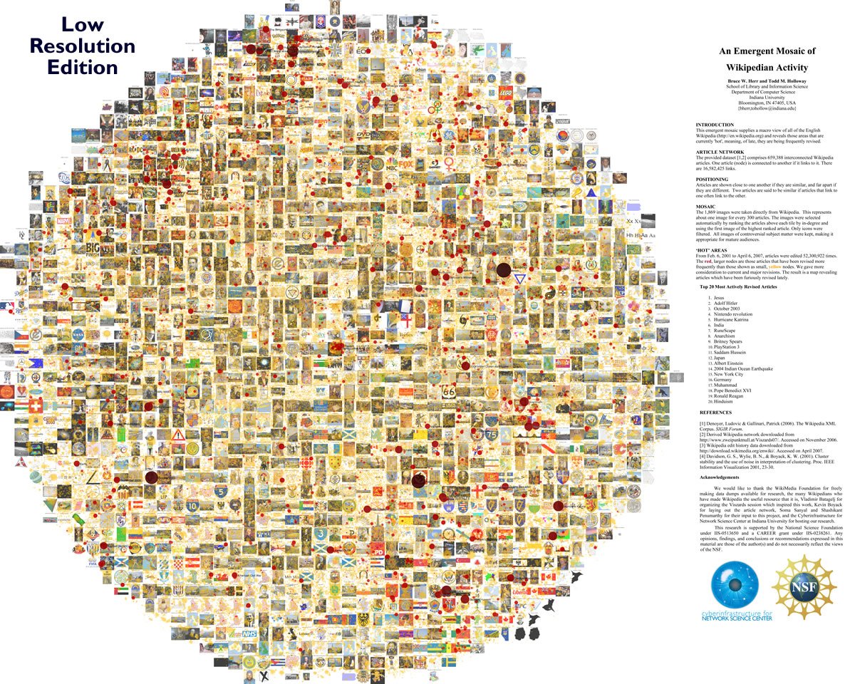 ManeroAnne's tweet photo. I found this #Wikipedia visualization very interesting, as we can see the ‘Power Struggle’ in Wikipedia #wcim1516 https://t.co/ycBzRBcOX5