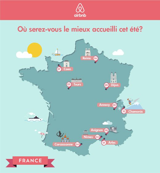 NRJCAEN's tweet photo. Les caennais sont chaleureux :) #Caen, 7ème au classement des villes les plus accueillantes selon @airbnb_fr https://t.co/FYiaOfBqj5