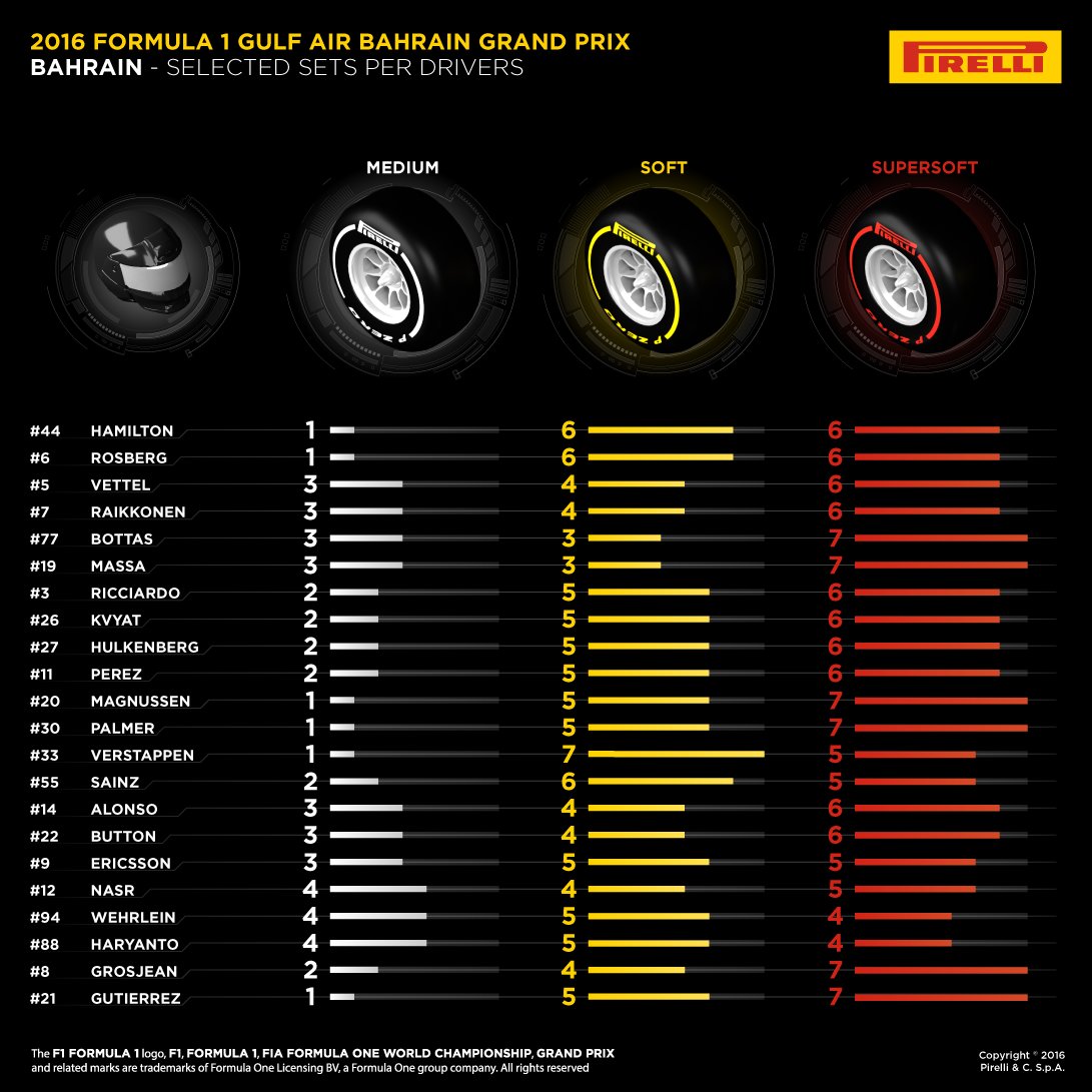 Formula 1 - 2016 / GP2 Series - Página 13 CeJ5jgyXIAA3Tm5