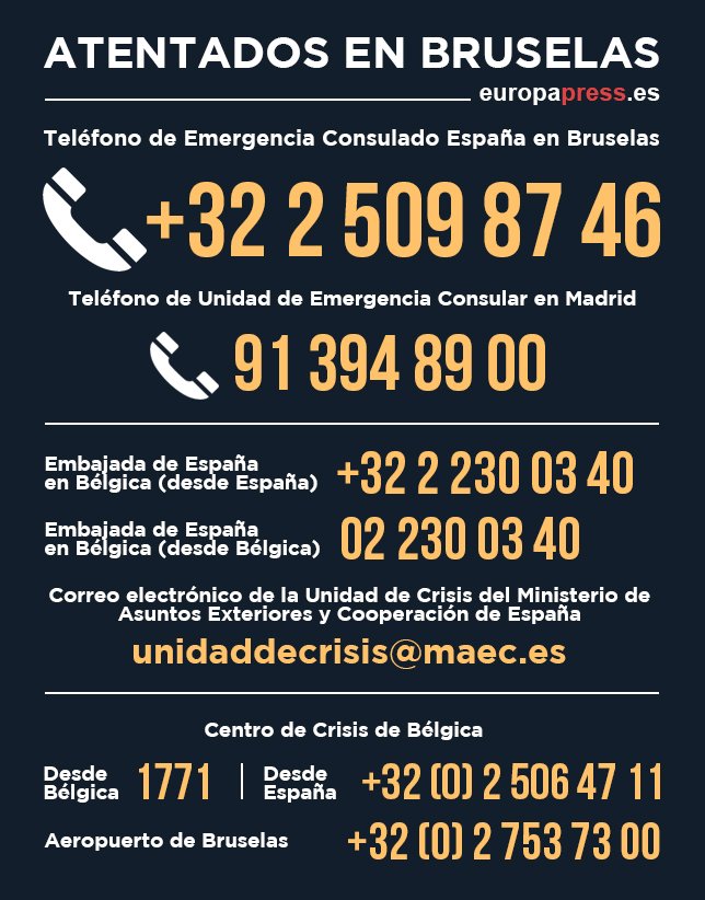 europapress's tweet photo. Todos los teléfonos necesarios para los afectados por los atentados de #Bruselas https://t.co/O9LyxRPyrg https://t.co/amHxIyLANu